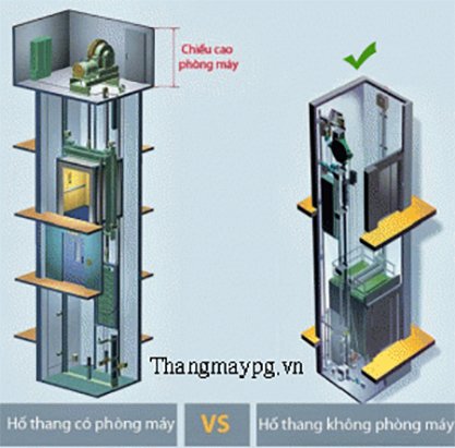 Kích thước thang máy gia đình 250kg, 300kg, 350kg, 450kg, 650kg